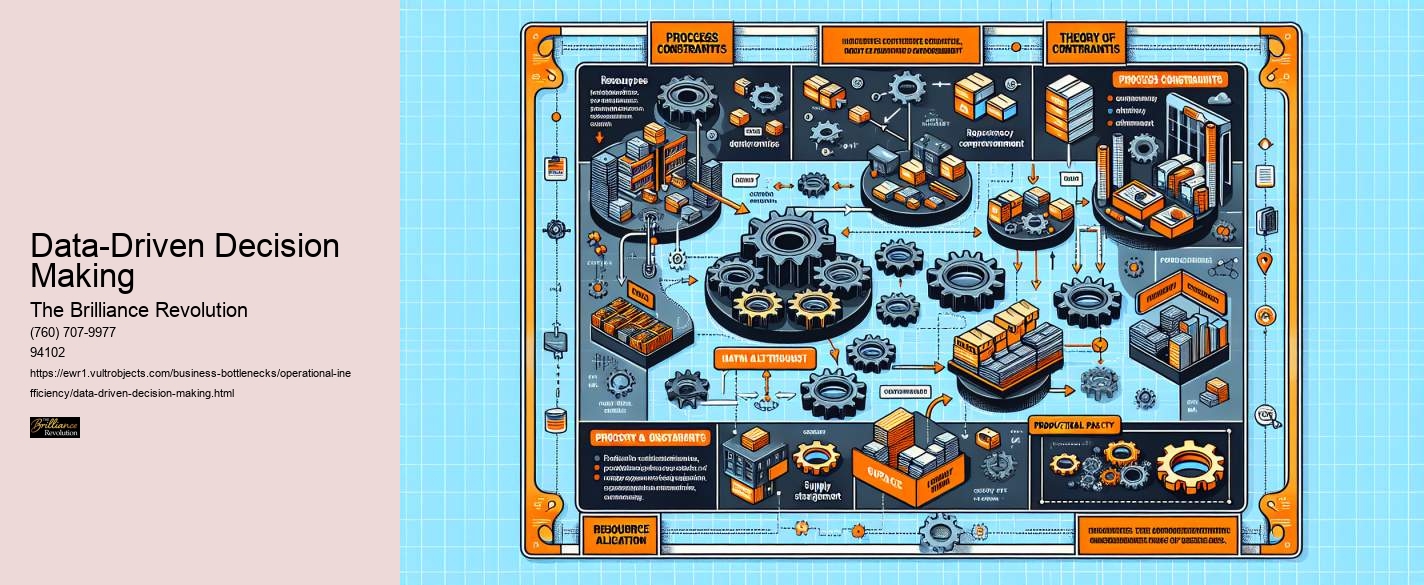 Data-Driven Decision Making