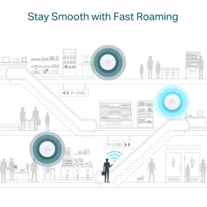 EAP610 Punto de Acceso WiFi 6 AX1800 – Velocidad y Cobertura - Imagen 4