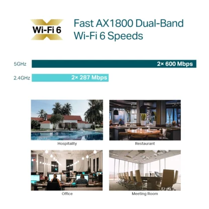 EAP610 Punto de Acceso WiFi 6 AX1800 – Velocidad y Cobertura - Imagen 6