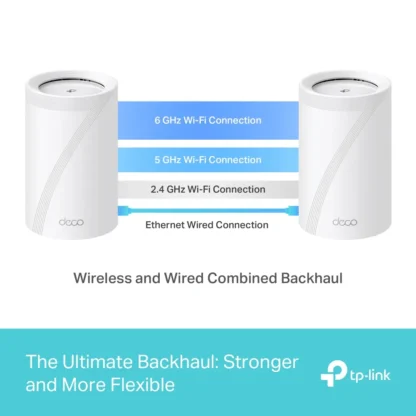 Sistema WiFi 7 Mesh TP-Link Deco BE11000 – Ultra Rápido y Seguro - Imagen 4