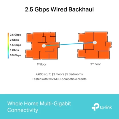 TP-Link Deco BE65 - WiFi 7 Mesh BE11000 - Imagen 7