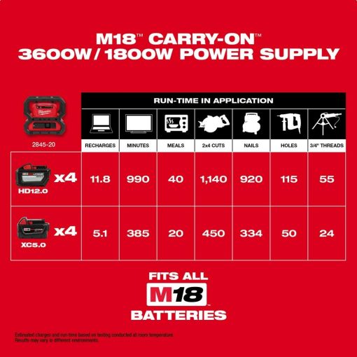 Milwaukee M18 CARRY ON 3600W/1800W Power Supply - Image 5