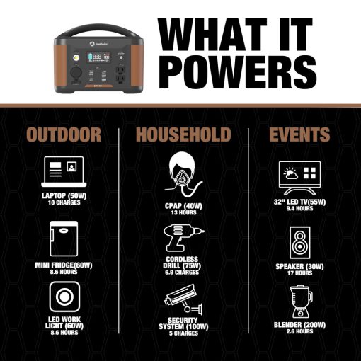 Southwire Elite 500 Series Portable Power Station - Image 8