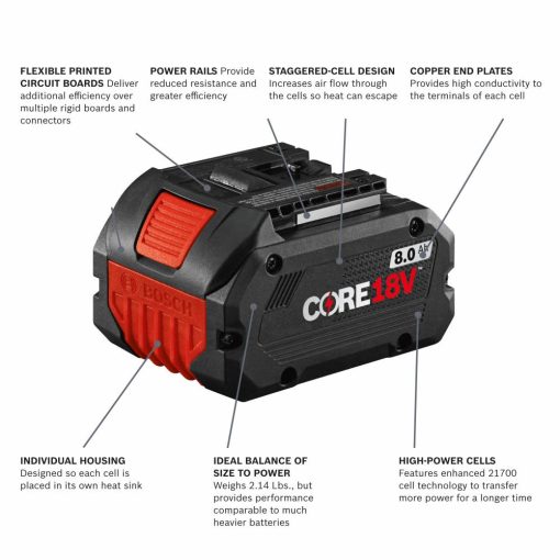Bosch 4 Tool Combo Kit Interior Finishing Bundle - Image 6