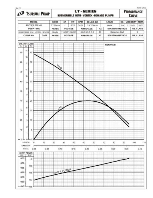 Electric Submersible Pump - Image 4