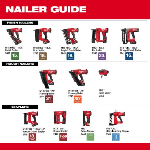 Milwaukee M18 FUEL Utility Fencing Stapler Kit - Image 14