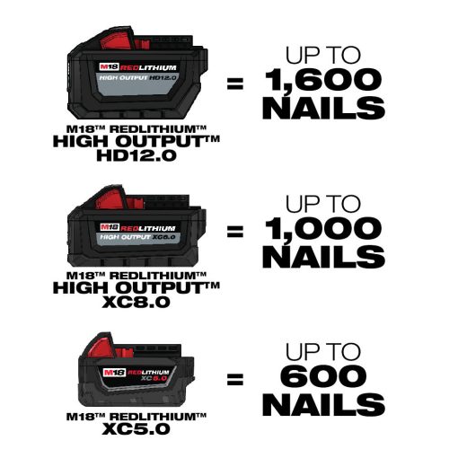 M18 FUEL™ 2 Gallon Compact Quiet Compressor (Bare Tool) with PACKOUT™ Rolling Tool Box and PACKOUT™ Tool Box - Image 8