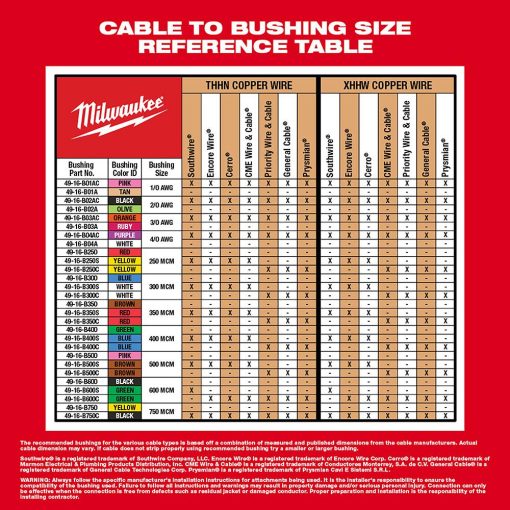 Milwaukee M18™ Cable Stripper Kit with 17 Cu THHN / XHHW Bushings - Image 7