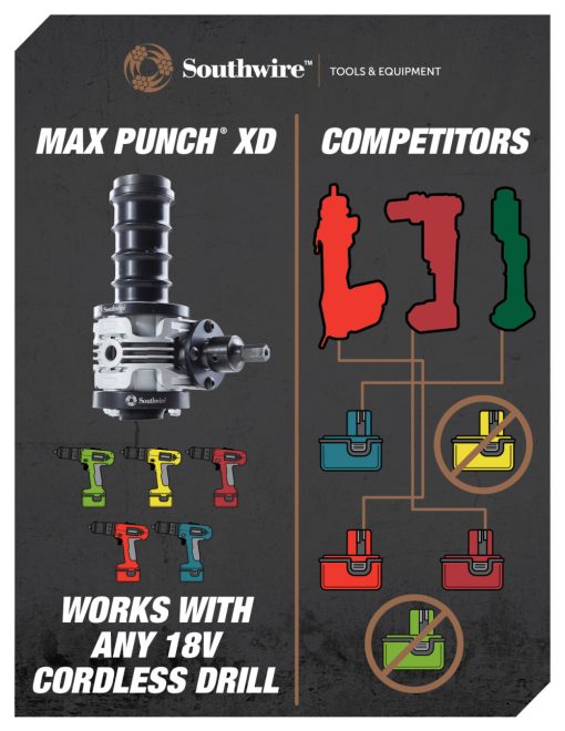 Southwire Max Punch XD Knockout 1/2" to 2" Set - Image 2