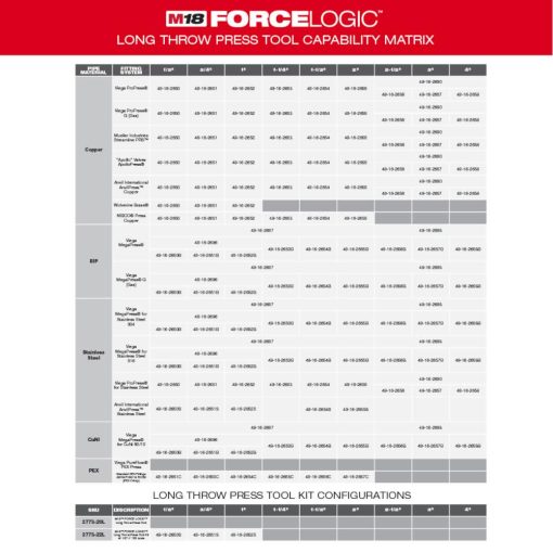 M18™ FORCE LOGIC™ Long Throw Press Tool 1/2 in. to 1 in. Kit - Image 4