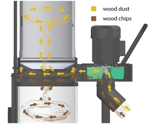 Delta Power Equipment 6-Gallon Dry Self-Cleaning Dust Collector - Image 3