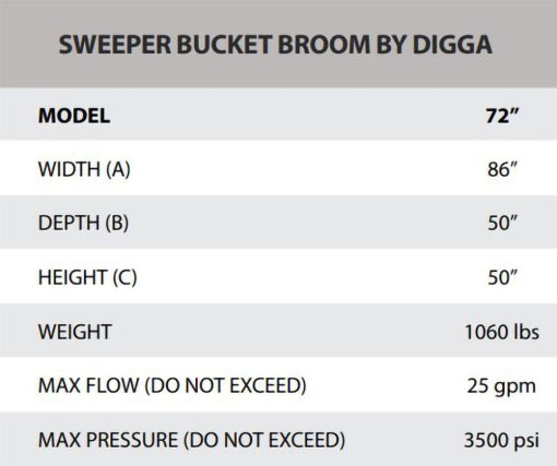 72" Sweeper Bucket Broom - Image 3