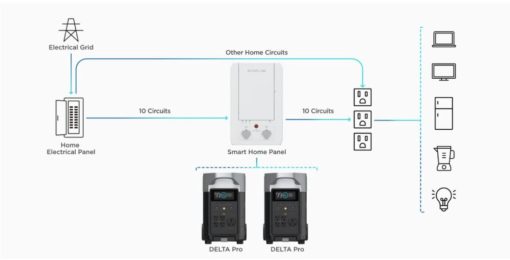 EcoFlow DELTA Pro Portable Power Station - Image 6