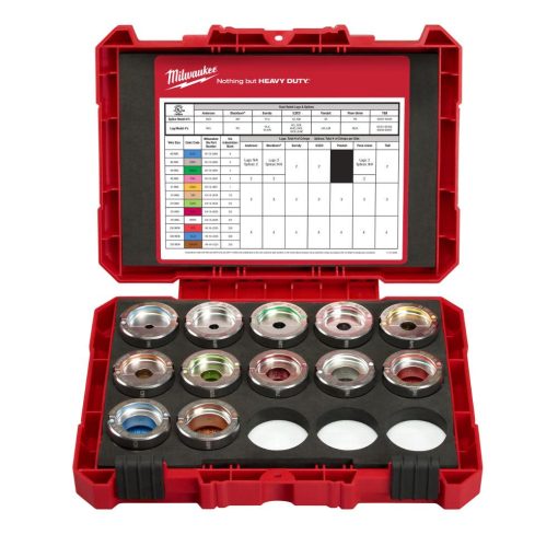 Milwaukee #8 350 MCM Aluminum U Style Die Kit