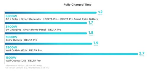 EcoFlow DELTA Pro Portable Power Station - Image 5