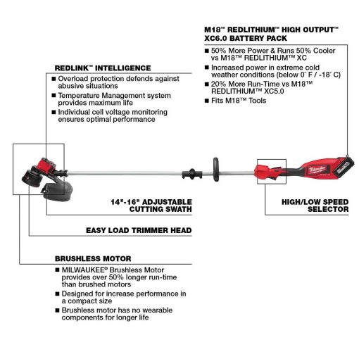 Milwaukee M18 String Trimmer Kit & 24" Hedge Trimmer with XC 5Ah Battery Bundle - Image 2