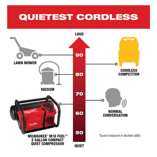 M18 FUEL™ 2 Gallon Compact Quiet Compressor (Bare Tool) with PACKOUT™ Rolling Tool Box and PACKOUT™ Tool Box - Image 7