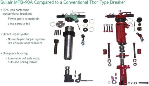 MPB-90A Pavement Breaker - Image 2