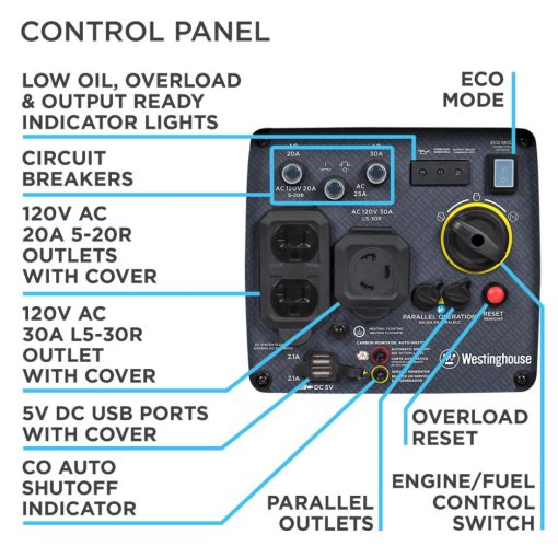Westinghouse Portable Inverter Generator with CO Sensor - Image 5