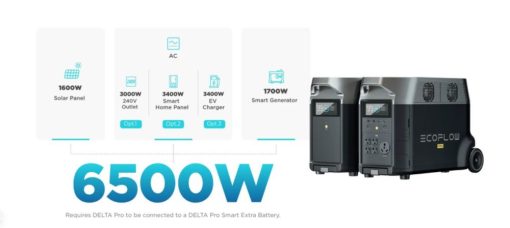 EcoFlow DELTA Pro Portable Power Station - Image 4