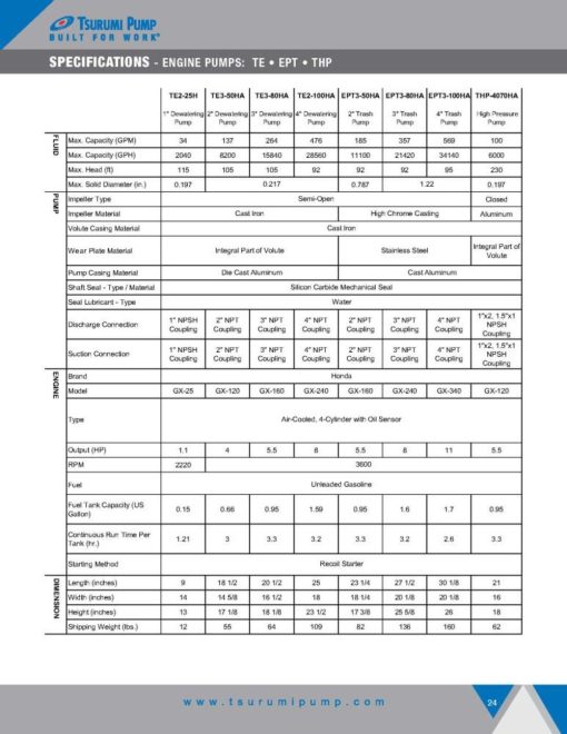 2In Centrifugal Pump with Honda Engine - Image 3