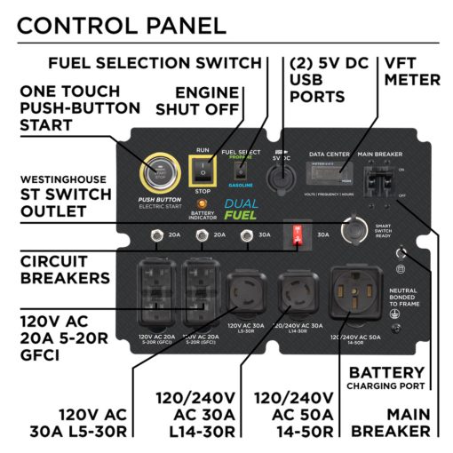 Westinghouse 12,000-Watt Dual Fuel Generator with Remote Start - Image 5