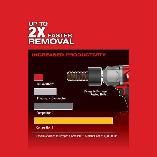 Milwaukee M18 FUEL HTIW with Grease Gun Kit - Image 5