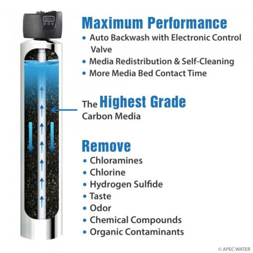 APEC Water Heavy Duty Whole House Water Purification System - Image 2
