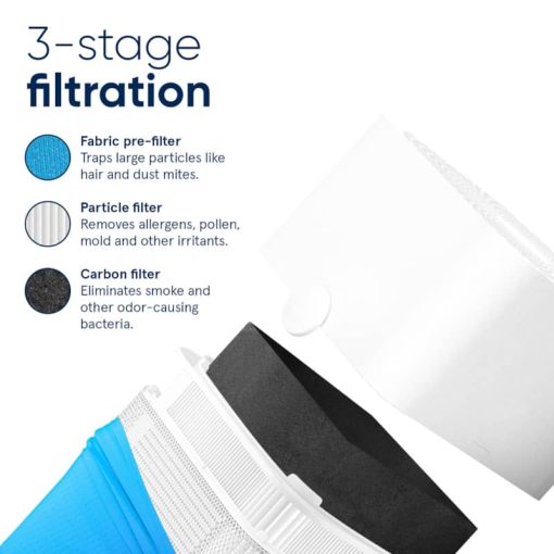 Blueair Blue Pure 121 Air Purifier - Image 3