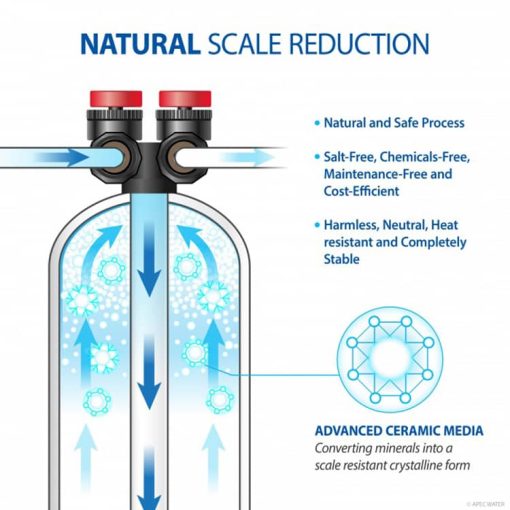APEC Whole House Water Filter And Salt Free Water Conditioner Systems For 1-3 Bathrooms - Image 5