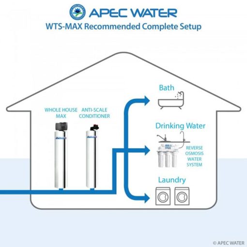 APEC Water Heavy Duty Whole House Water Purification System - Image 5