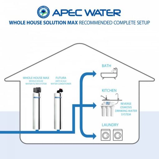 APEC Whole House Water Filter And Salt Free Water Conditioner Systems For 1-3 Bathrooms - Image 7