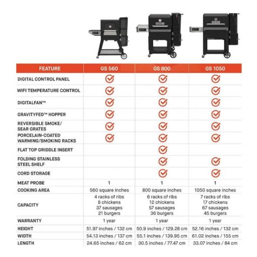 Masterbuilt Gravity Series 1050 Digital Charcoal Grill + Smoker - Image 8