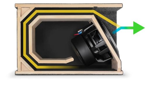 JL Audio Single Wedge Enclosed Subwoofer - Image 3
