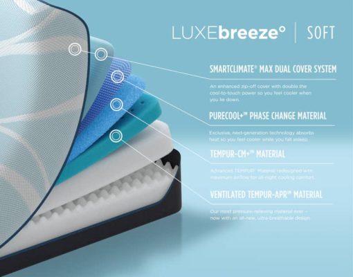 Tempur-Pedic LUXEbreeze Soft Queen Mattress - Image 5
