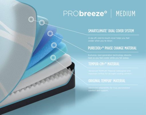 Tempur-Pedic PRObreeze Medium King Mattress - Image 6