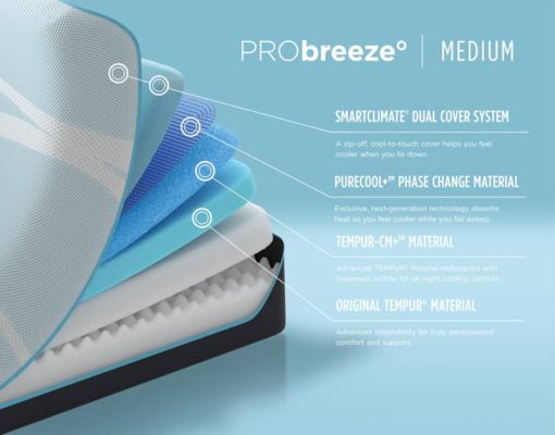 Tempur-Pedic PRObreeze Medium California King Mattress - Image 6