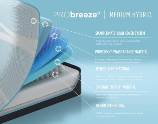 Tempur-Pedic PRObreeze Medium Hybrid Twin XL Mattress - Image 6