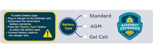 Basement Defender Battery Backup Pump System - Image 6