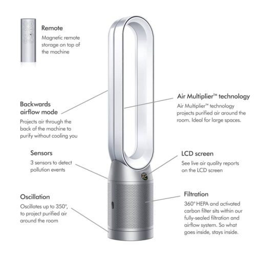 Dyson Purifier Cool TP07 White/Silver Air Purifying Fan - Image 3