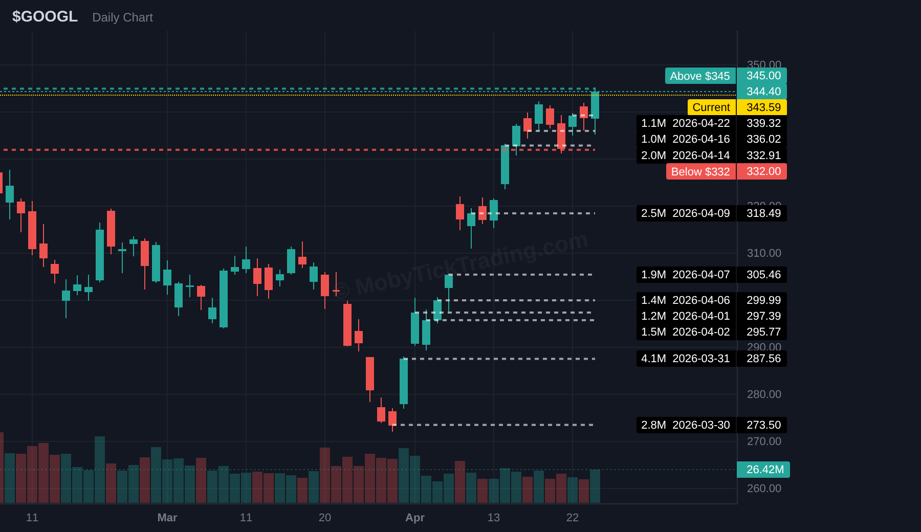 GOOGL dark pool chart