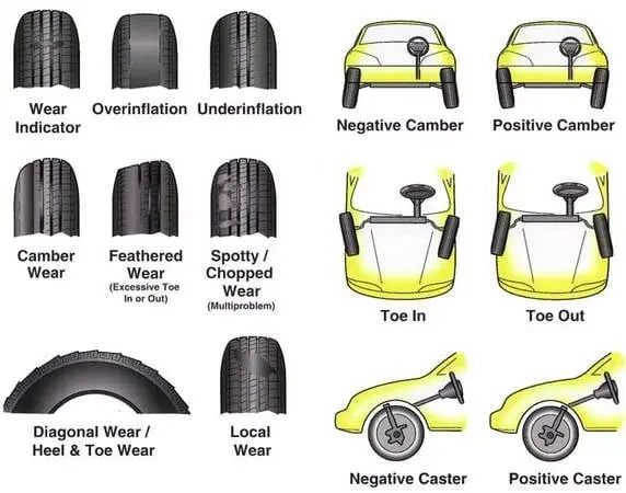 Y & F Auto Repair Specialists Y & F Auto Repair Specialists