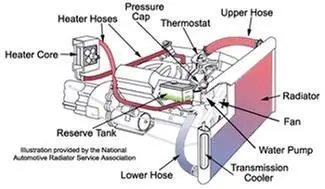 Auto Cool Radiator Service Auto Cool Radiator Service