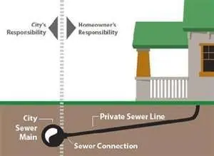A J's Sewer & Drain Cleaning A J's Sewer & Drain Cleaning