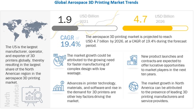 The Future of 3D Printing Services: What to Expect