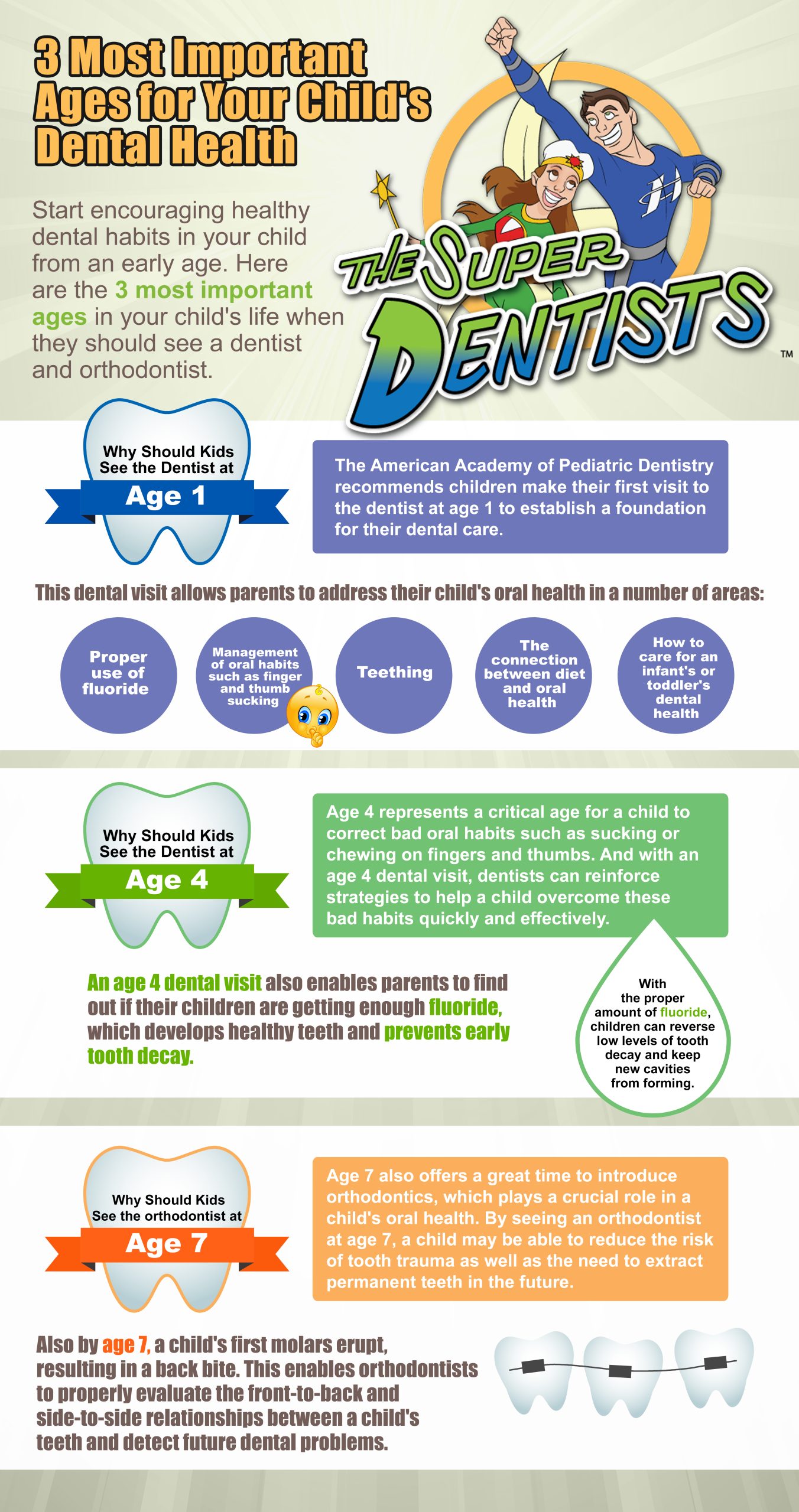 When Should You Start Taking Your Child to the Dentist?