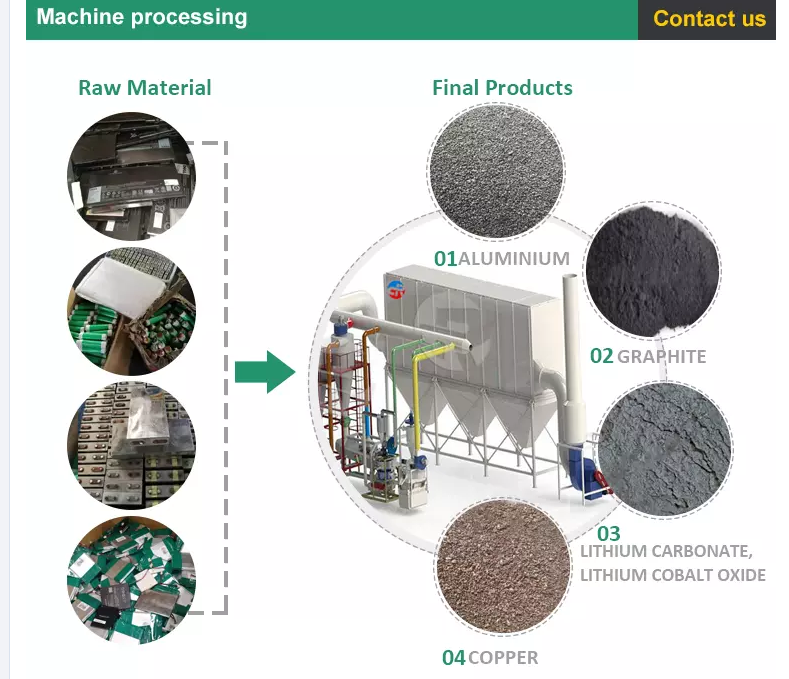 recycle lithium batteries recycle lithium batteries