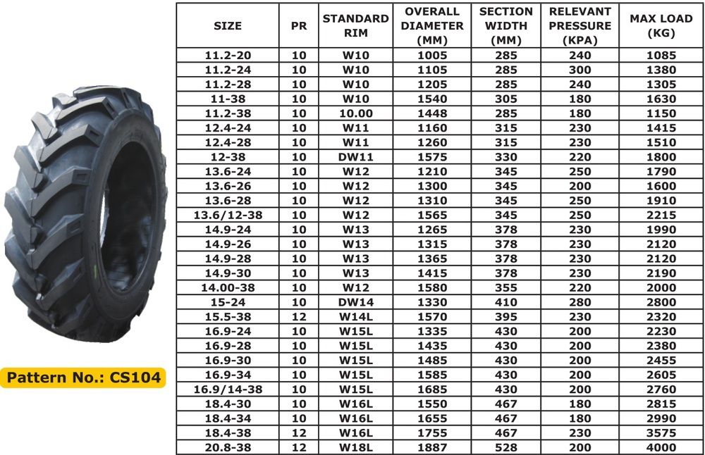 Tractor Tire Size Chart Inches Hot Sex Picture